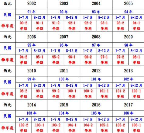 民國105年|民國105年是西元幾年？民國105年是什麼生肖？民國105年幾歲？